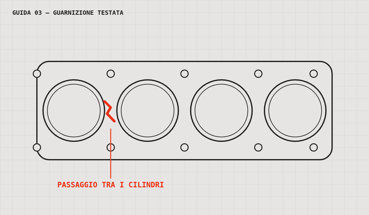 Testata sul piano di riscontro